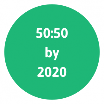 5050 by 2020